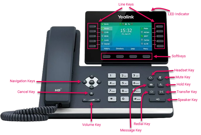 How to use your Yealink T54W Phone