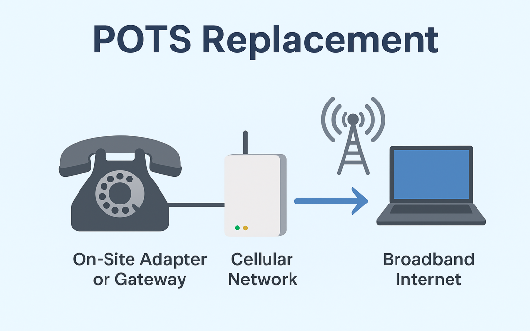 POTS Replacement: What It Is and How It Works